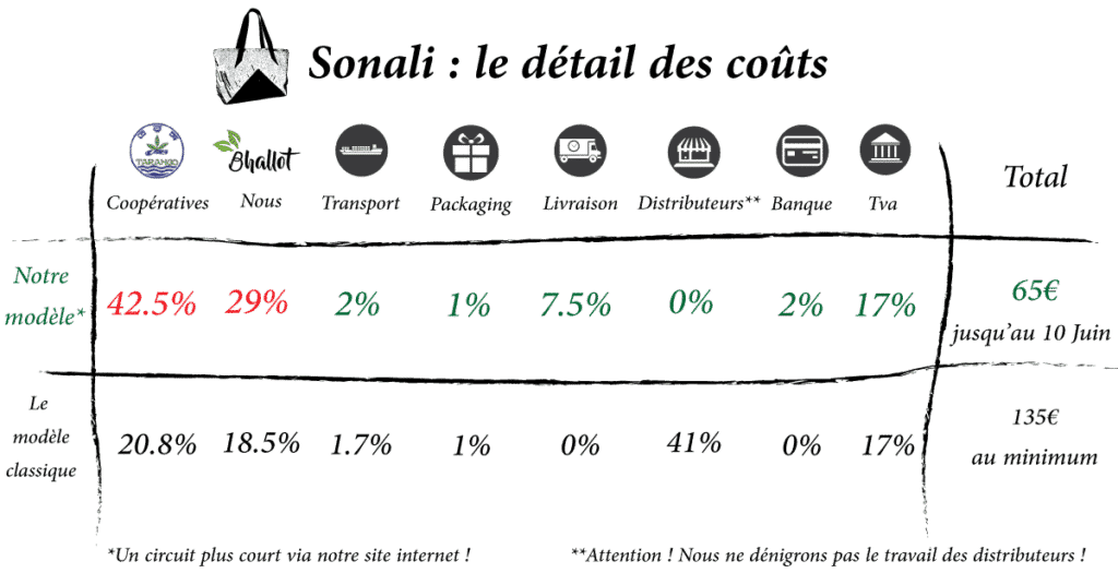 Sac Main Cabas V G Tal Vegan Ou Cuir Sonali Bhallot